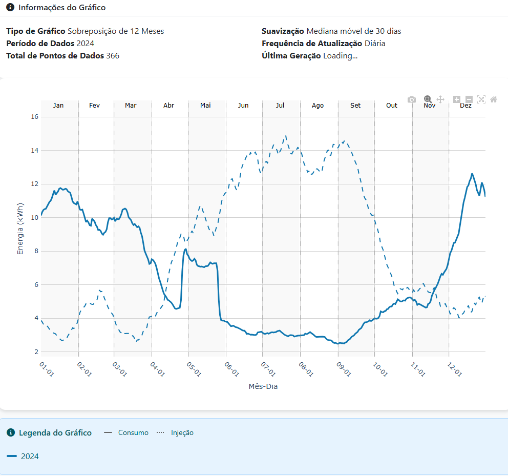 Interactive charts preview