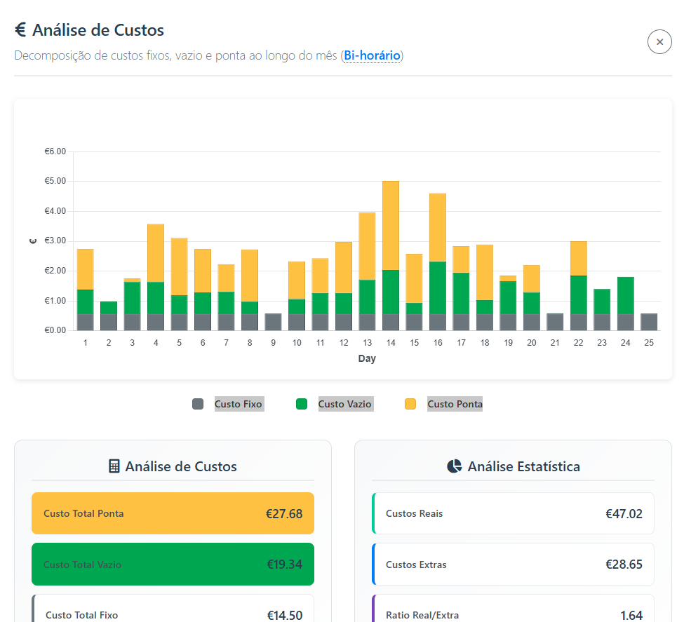 Cost analysis preview