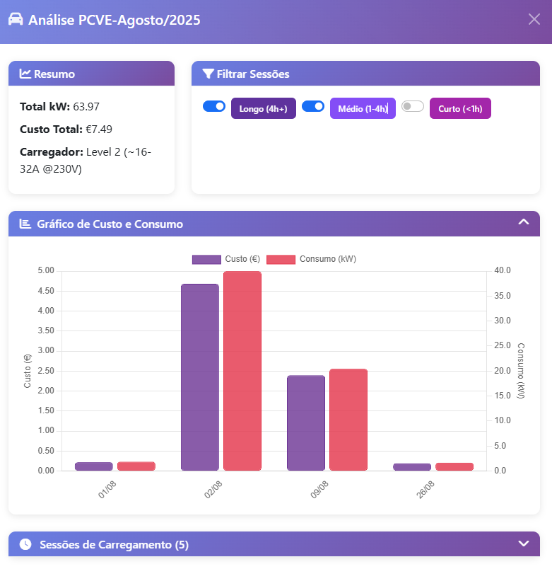Electric vehicle analysis preview